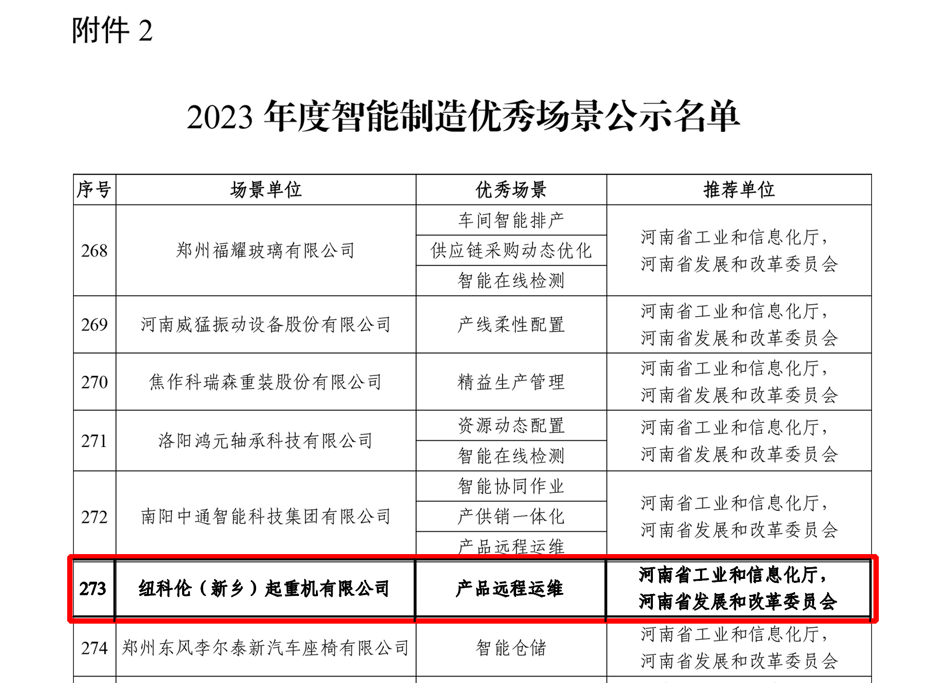 紐科倫公司入選國家級 “2023年度智能制造優(yōu)秀場景”