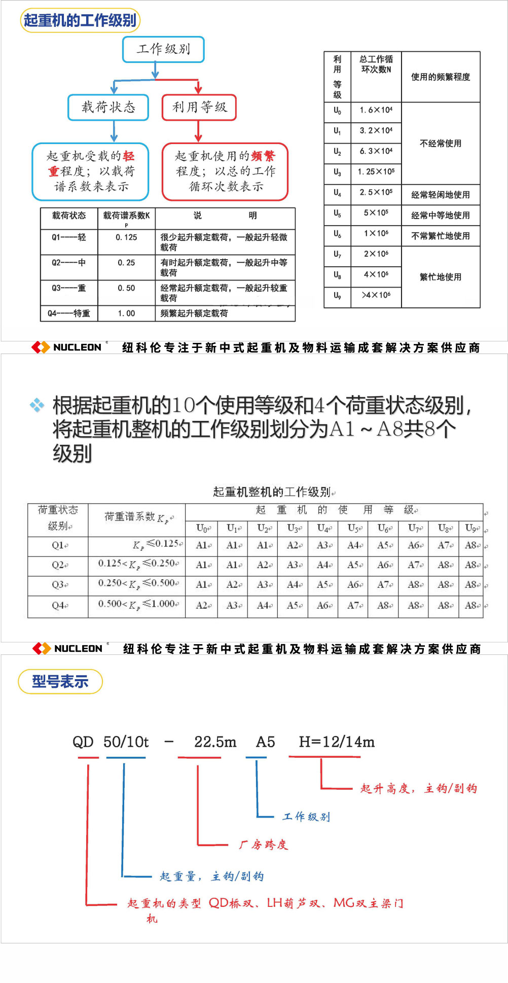 起重機(jī)工作級(jí)別和機(jī)構(gòu)工作級(jí)別